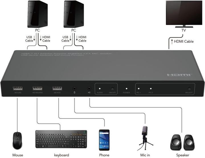 Actual product image MicroConnect 4K@60Hz HDMI KVM switch, 2x1