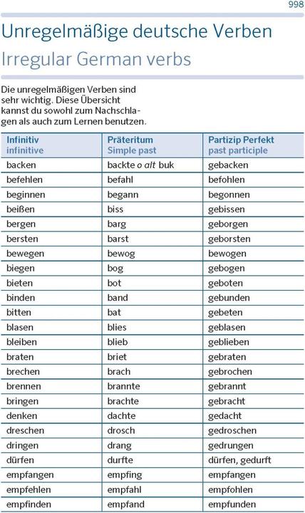 Immagine prodotto Schulwörterbuch Englisch (Tedesco, PONS, 2023)