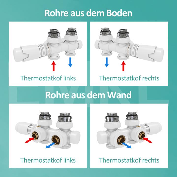 Actual product image Emke Thermostatic valve, Universal Valve with Thermostat for Radiators, 10 bar, 7 levels, White