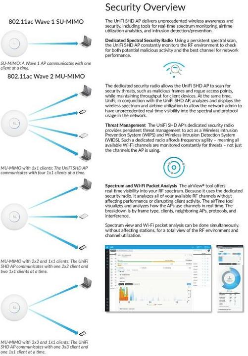 Immagine prodotto Ubiquiti Uap-Ac-Shd (1733 Mbit/s)