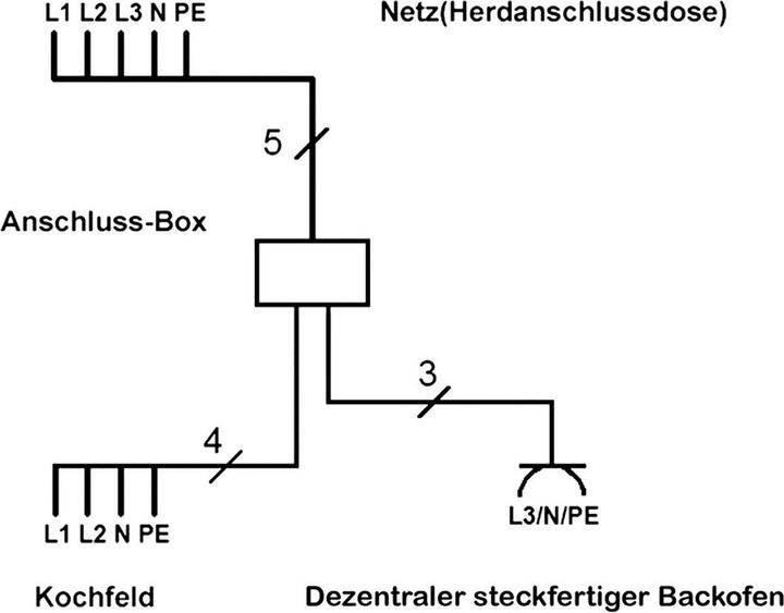 Produktbild Bachmann Herdanschlussdose IP20 Grau (R (2 m)