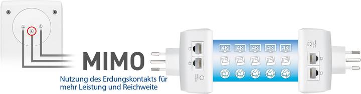 Produktbild Zyxel PLA5456 Starter Kit (1800 Mbit/s)
