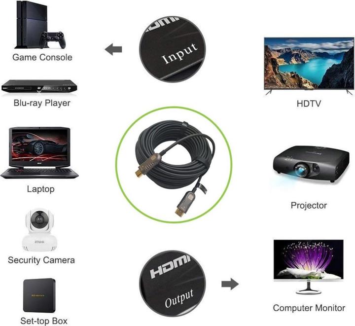 Produktbild EFB Elektronik GmbH HDMI2.0 AOC LWL Kabel 30 m, Das Aktive High Speed HDMI-Audio-Video-Kabel zeichnet sich durch ei (30 m, HDMI)