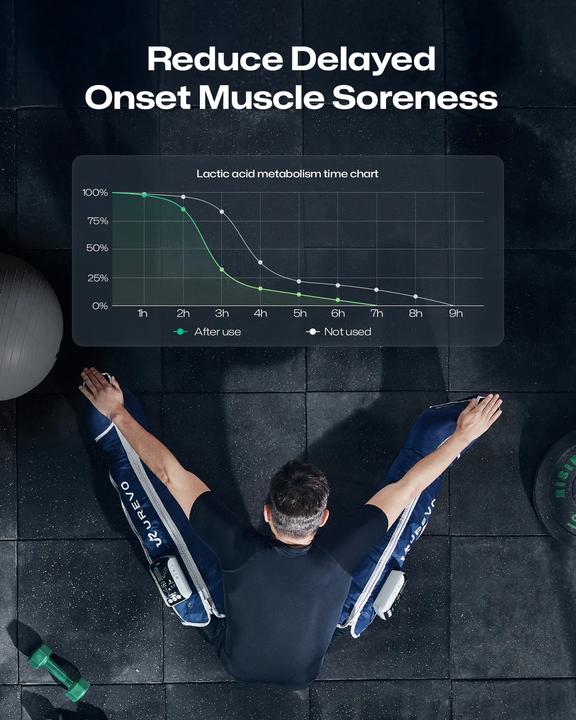 Immagine prodotto Urevo Kabelloses Recovery-Massagegerät (UCRM002)