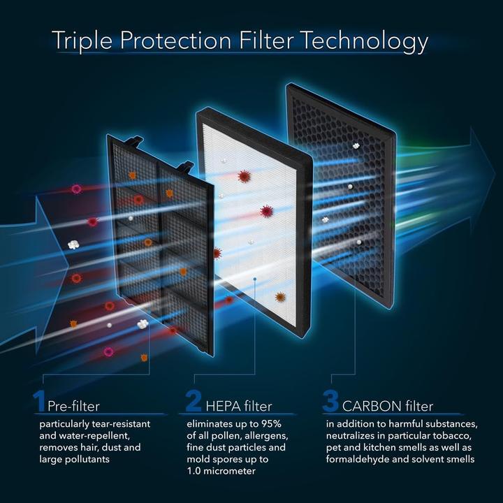 Produktbild Trotec HEPA-Filter H13 für AirgoClean 110 E Luftreiniger
