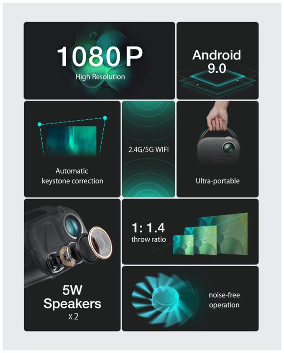 Actual product image BlitzWolf BW-V2 (Full HD, 150 lm, 1.4:1)