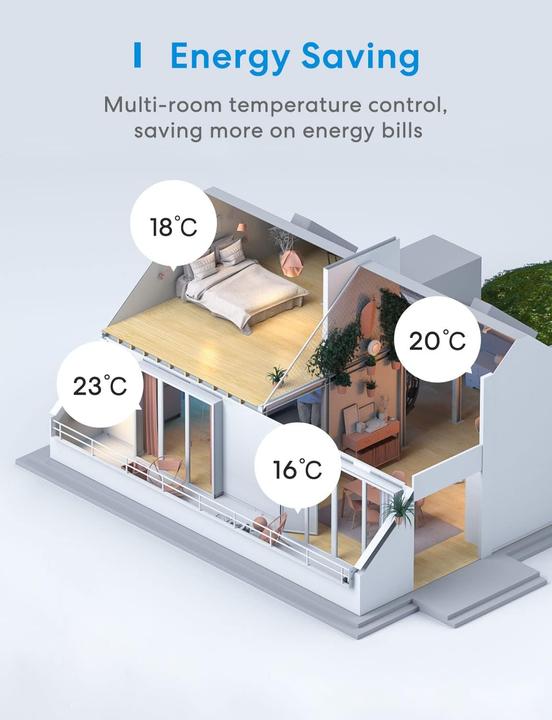 Immagine prodotto Meross Termostato Wi-Fi intelligente