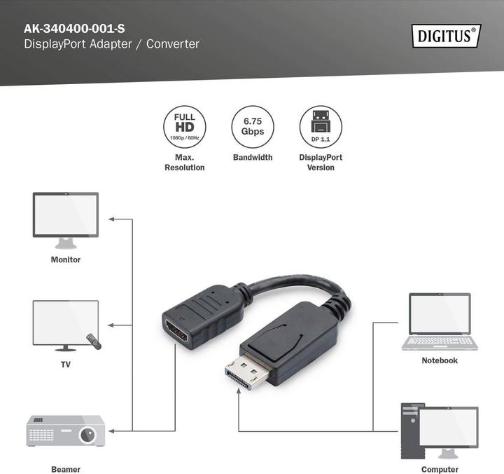 Actual product image Digitus DisplayPort zu (0.15 m, DisplayPort, HDMI)
