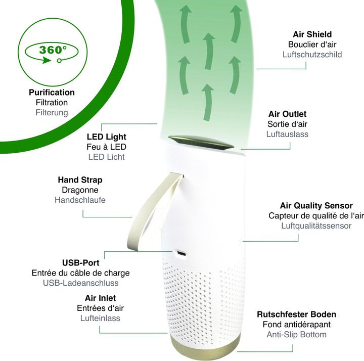 Image du produit toGo Filter Purificateur d'air à filtre à emporter, portable avec batterie (15 m²)