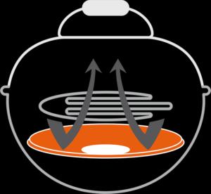 Immagine prodotto Outdoorchef Minichef 420 E (2 kW)