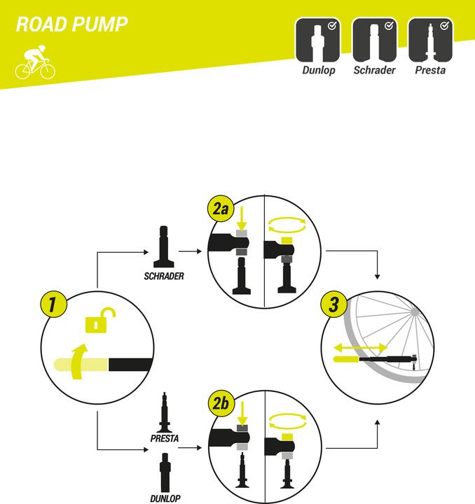 Image du produit Rockrider Pump Hand Pump