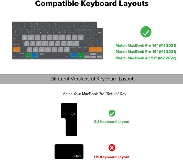 Produktbild JCPAL Verskin MacOS Shortcuts Keyboard Cover for MacBook Pro 14"/16" (M1 2021/M2 2023), MacBook Air 13" (M