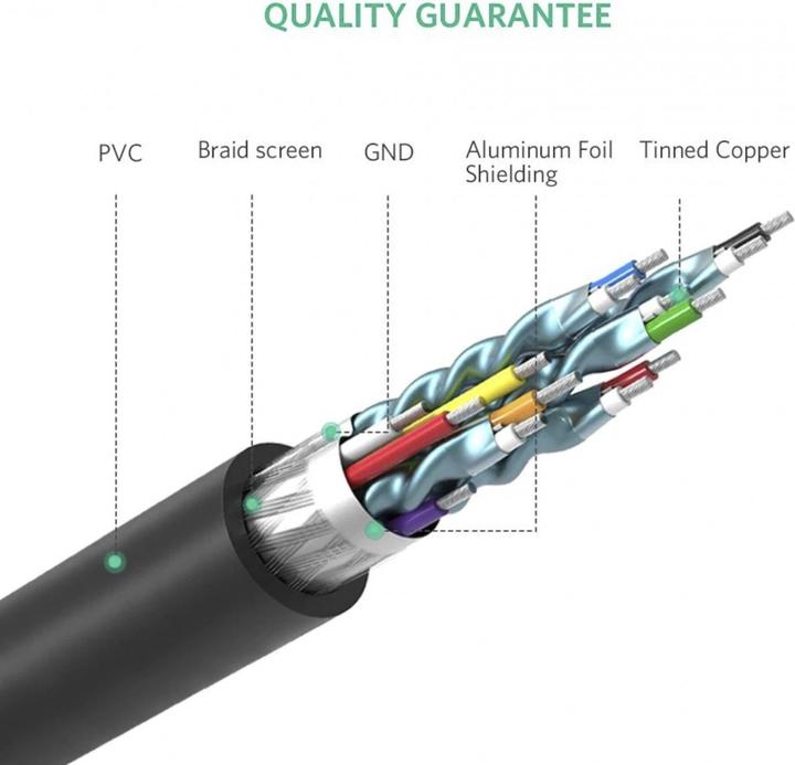 Actual product image Ugreen HDMI to DVI / DVI to HDMI 1080P (1 m, HDMI)