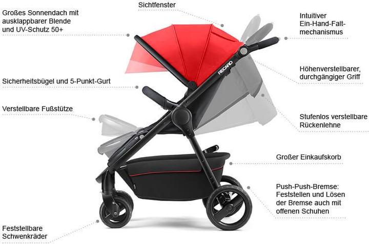 Produktbild RECARO Citylife 2018