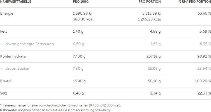 Valori nutrizionali e ingredienti Optimum Nutrition Massa seria (Fragola, 1 pz., 5450 g)