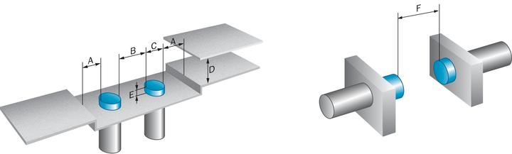 Actual product image Sick Inductive (Sensor)