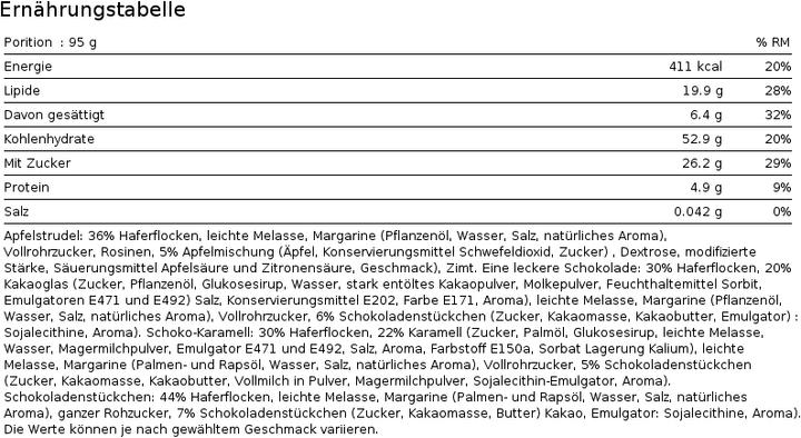 Nährwerte und Zutaten Oat King Energy Bar (Schoko-Caramel, 1 Stk., 950 g)