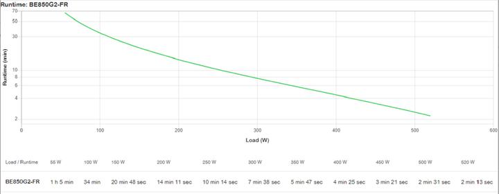 Image du produit APC BE850G2-FR (850 VA, 520 W, Standby Onduleur)
