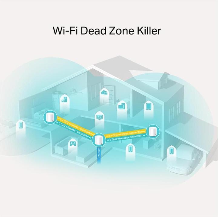 Produktbild TP-Link Deco X20 3er-Set