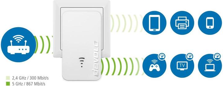 Image du produit Devolo WiFi 5 Repeater 1200 (867 Mbit/s, 300 Mbit/s)