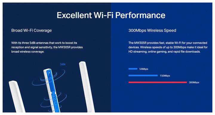 Actual product image Mercusys MW305R WLAN Router Fast Ethernet Single Band ()