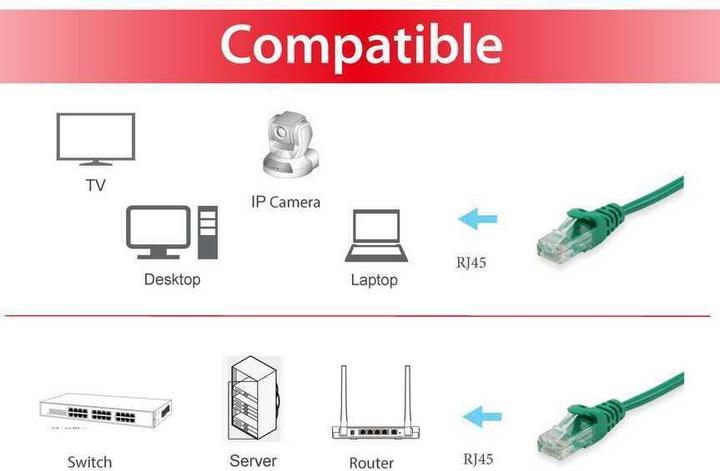 Actual product image equip Network cable (U/UTP, CAT6, 7.50 m)