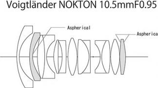 Image du produit Voigtländer Nokton 10.5mm / 0.95 MFT (Micro Four Thirds, Micro Four Thirds)
