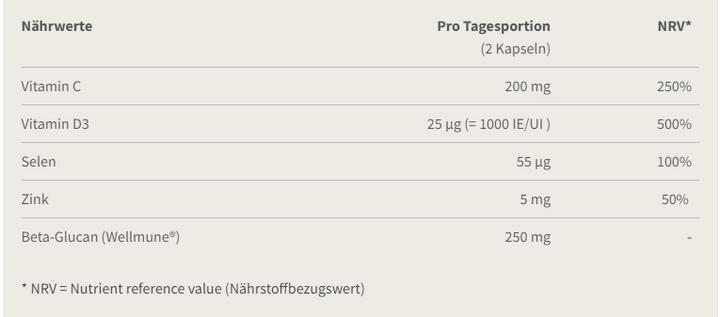 Valori nutrizionali e ingredienti Burgerstein ImmuneVital (60 Pezzo/i, Pillole, 43 g)
