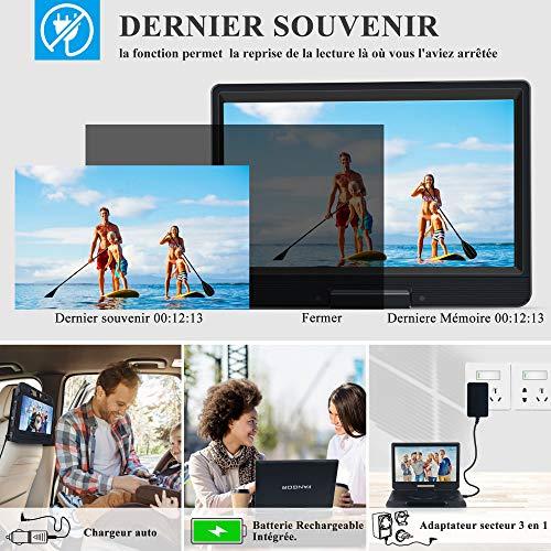 Actual product image Fangor Blu-ray DVD Player