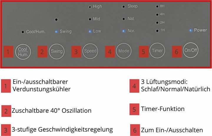 Nährwerte und Zutaten Unold Fresh