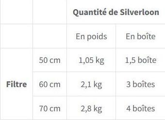 Image du produit Silverloon Balles filtrantes