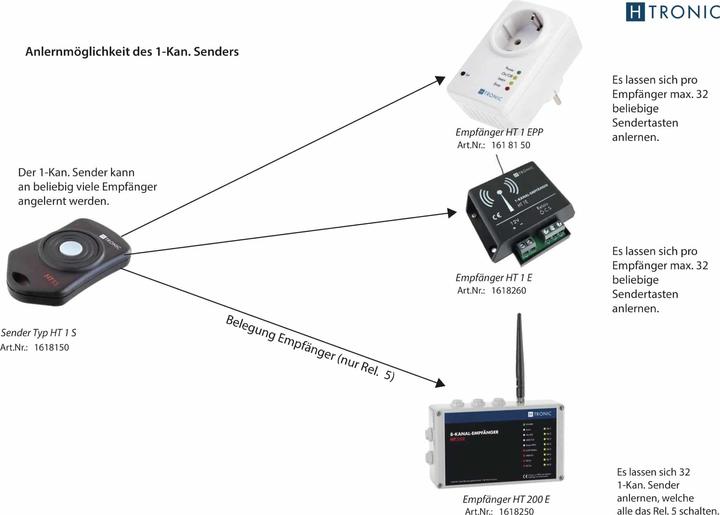 Actual product image H-Tronic HT 1S 1-channel transmitter HT1S (Device-specific remote control)