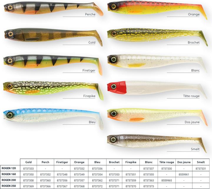 Actual product image Caperlan 338917 (25 cm)
