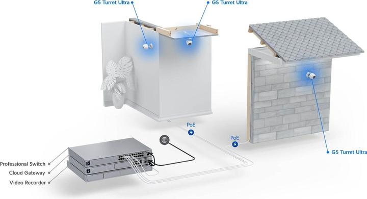 Produktbild Ubiquiti G5 Turret Ultra (2688 x 1512 Pixels)