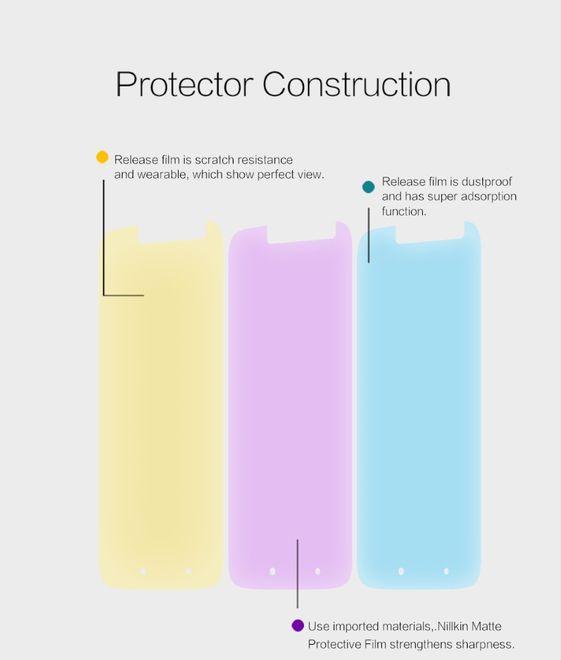 Actual product image Nillkin Matte Series (1 Piece, Motorola Moto G4 Play)
