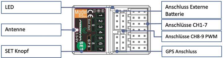 Actual product image Absima 9-Channel Receiver R9GPS 2.4GHz