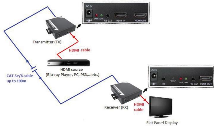 Immagine prodotto Roline Ricevitore HDMI per 14.01.3468 (Estensore)