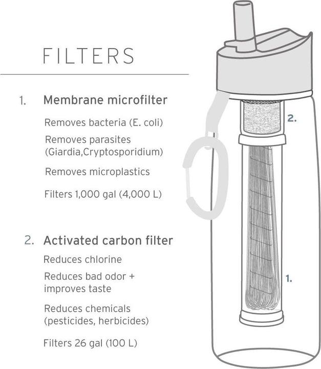 Image du produit LifeStraw Go 2