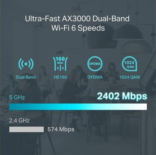 Produktbild TP-Link ER706W