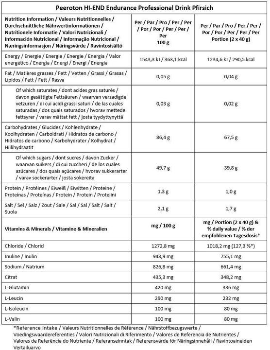 Valori nutrizionali e ingredienti Peeroton HI-END Endurance Professional (1 Pezzo/i, Polvere, 600 g)