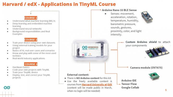 Actual product image Arduino Tiny Machine Learning Kit