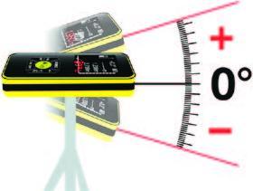 Actual product image Metrica Telemetre Laser Flash Green 60
