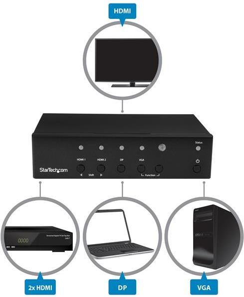 Actual product image StarTech DP VGA HDMI Converter Switch
