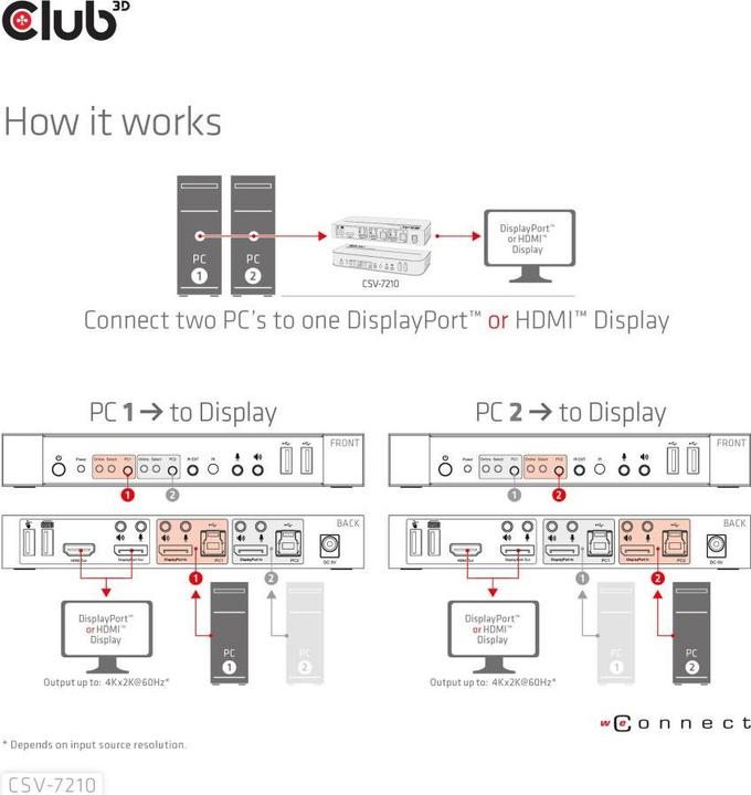 Immagine prodotto Club 3D CSV-7210