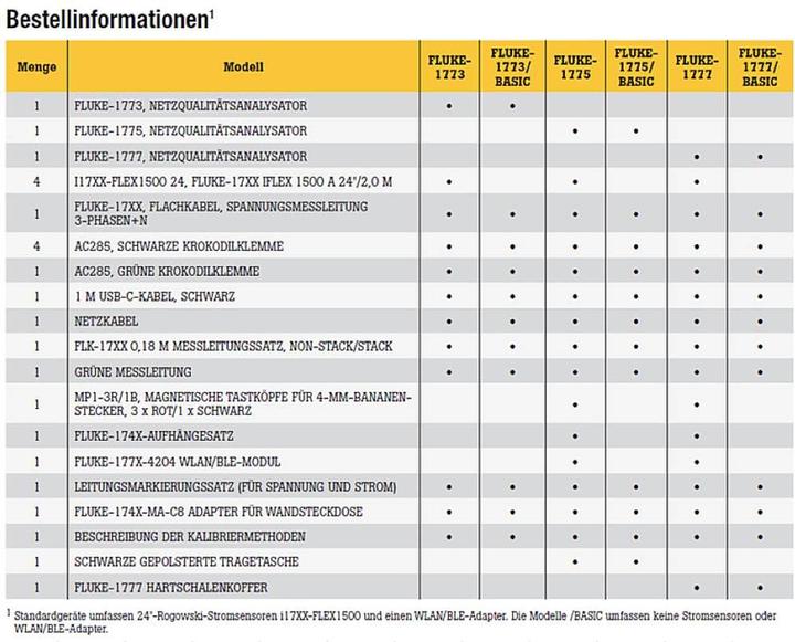 Nutritional values and ingredients Fluke 1777, Power Quality Analyser Mains analyser with logger function, incl. current clamps 1 set (CAT III 1000V, CAT IV 600V)