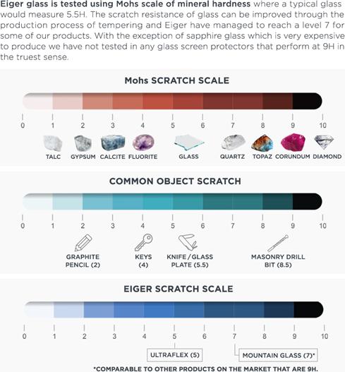 Immagine prodotto Eiger Mountain Glass Clear Edge (1 Pezzo/i, Xiaomi 12 Pro, Xiaomi 13 Pro)
