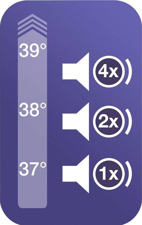Actual product image Braun ThermoScan 3 IRT3030 (Ear)