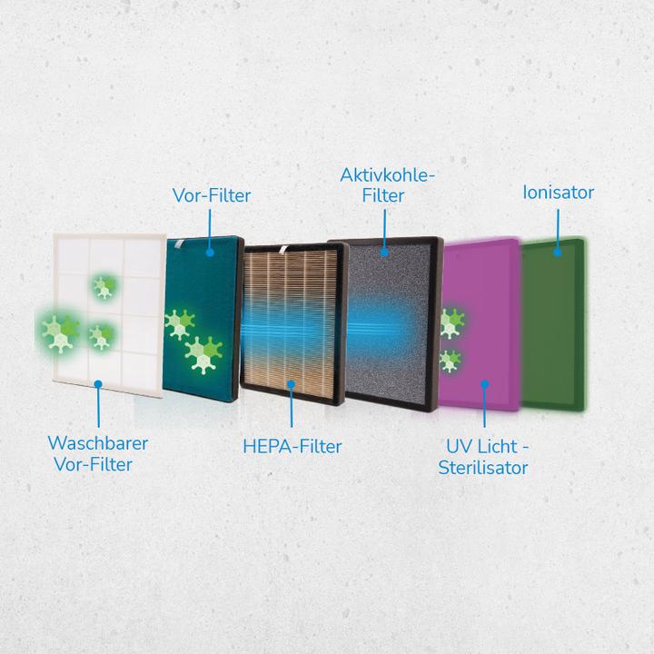 Image du produit Livington Air Purifier Deluxe (1 x)