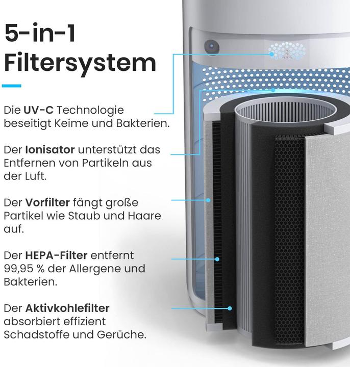 Actual product image Breeze Air purifier up to 140m2 (140 m²)