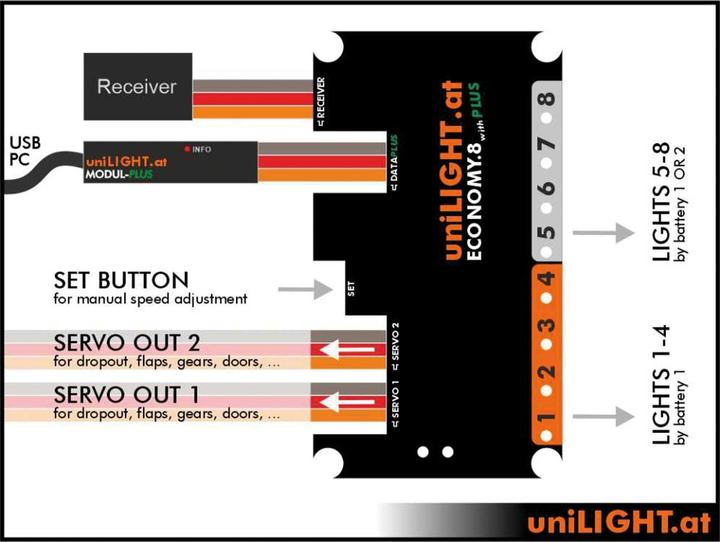 Actual product image Unilight Module E8 Plus